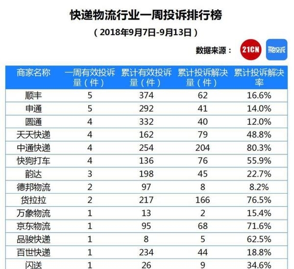 21CN��Ͷ��-���������ҵһ��Ͷ������ ˳����ࣨ9��7��-9��13�գ�