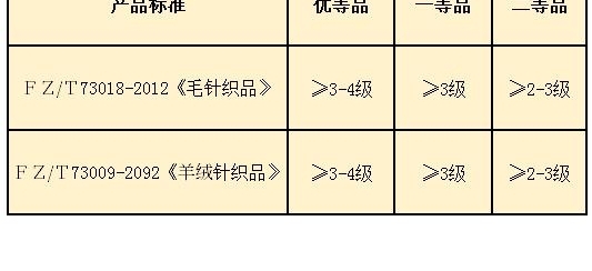 ��ë��Ϊ�������͵ȼ�֮�֣�