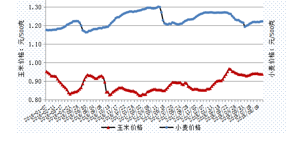 ɽ������ʳ�۸�����ȶ� �߲˼۸��������ƣ�8.16-8.23��