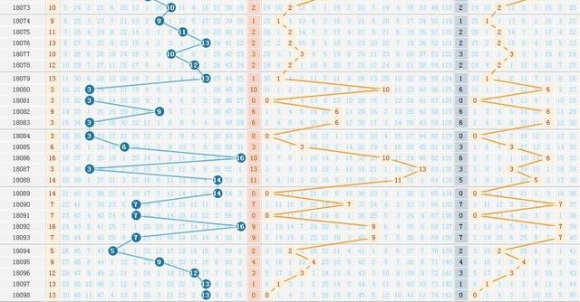 ˫ɫ��099�ڿ���Ԥ�⣬����һע�����ս6+1���ϰ�һ�ξͿ���