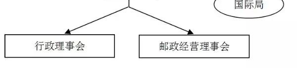 �������֪����֮�ĸ�����