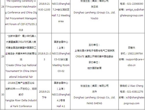 ��20���й����ʹ�ҵ��������̳һ����