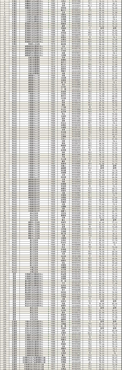 2018С֧һƻļܳɼ¯