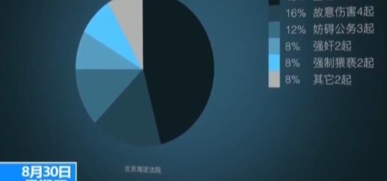 �ε�˾�����֡���ɧ���¼�4���50�� ������������ǿ��