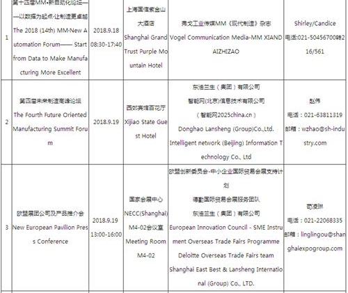 ��20���й����ʹ�ҵ��������̳һ����