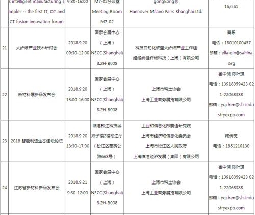 ��20���й����ʹ�ҵ��������̳һ����