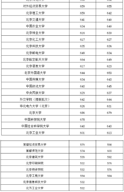 ����ȸ�У�����ھ�һ������Ͷ����