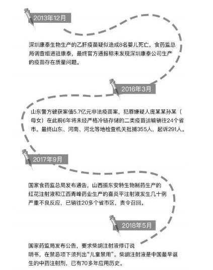 ����ʼ�������������� 4λ�����������彲������Ĳ�����Ӧ