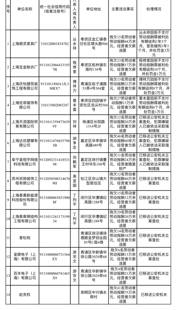 �ع⣡�Ϻ�����14�����Ӿܲ�֧���Ͷ����갸��