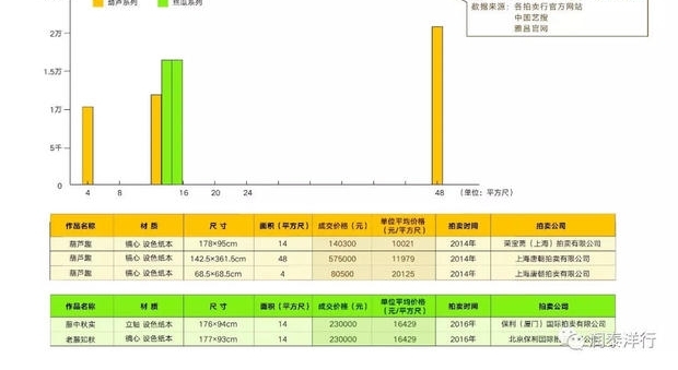 �������ŵ���š����й�����Ʒ�г���Ƥ�������������Ң