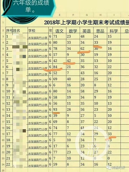 ����ũ��Сѧ���˿��Գɼ�Ϊ��λ�� ������ʦ����