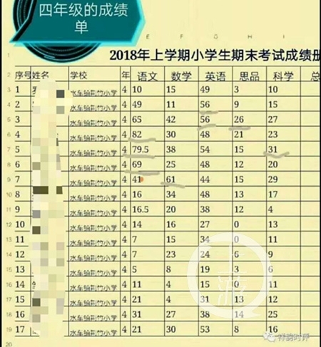 ����ũ��Сѧ���˿��Գɼ�Ϊ��λ�� ������ʦ����