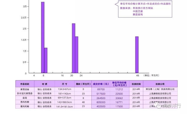 �������ŵ���š����й�����Ʒ�г���Ƥ�������������Ң