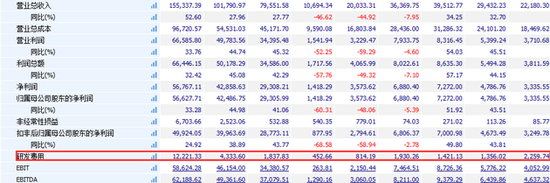 ����������ٱ��󣺻�20�������ƣ��з�Ͷ���ռ7%����16�һ����Ƽ�