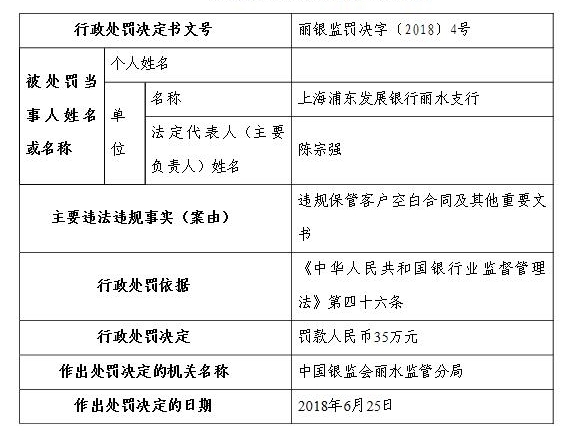 �ַ�������ˮΥ�����ܿͻ��հ׺�ͬ ������־ַ���