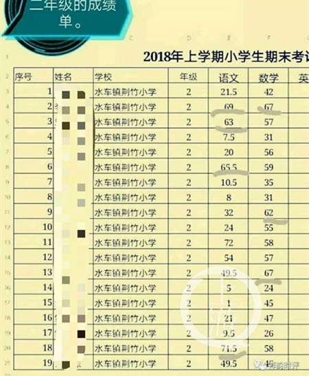 ����ũ��Сѧ���˿��Գɼ�Ϊ��λ�� ������ʦ����