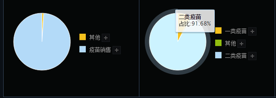 ����������ٱ��󣺻�20�������ƣ��з�Ͷ���ռ7%����16�һ����Ƽ�