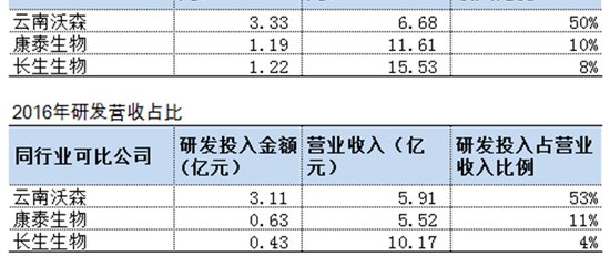 ����������ٱ��󣺻�20�������ƣ��з�Ͷ���ռ7%����16�һ����Ƽ�