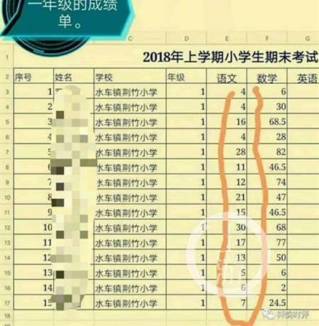 ����ũ��Сѧ���˿��Գɼ�Ϊ��λ�� ������ʦ����