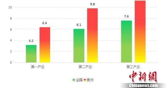 2018���ϰ�����ݵ���������ֵ6632.86��Ԫ