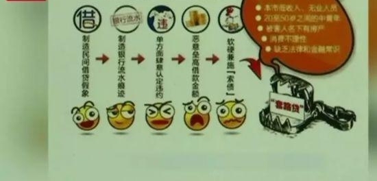 ������ծ��Ƶ���� ������ծ�ֶζ���