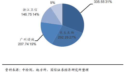 ����������ٱ��󣺻�20�������ƣ��з�Ͷ���ռ7%����16�һ����Ƽ�