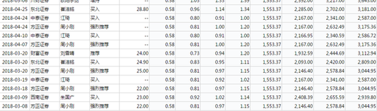 ����������ٱ��󣺻�20�������ƣ��з�Ͷ���ռ7%����16�һ����Ƽ�