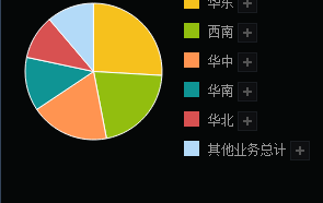 ����������ٱ��󣺻�20�������ƣ��з�Ͷ���ռ7%����16�һ����Ƽ�