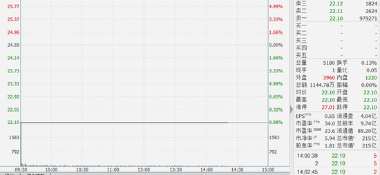 ����������ٱ��󣺻�20�������ƣ��з�Ͷ���ռ7%����16�һ����Ƽ�