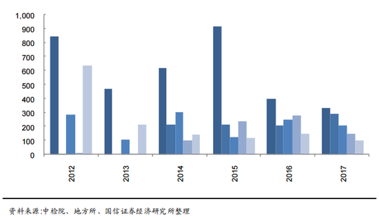 ����������ٱ��󣺻�20�������ƣ��з�Ͷ���ռ7%����16�һ����Ƽ�