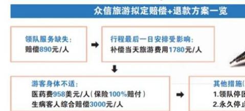 ʳж粨λ